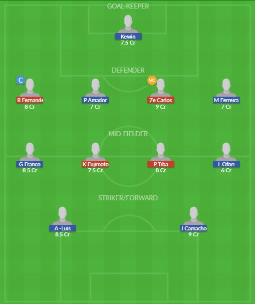 Dream11 SL Team