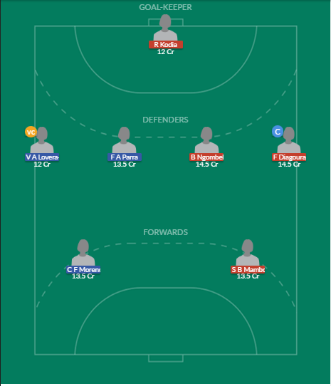 Dream11 SL Team