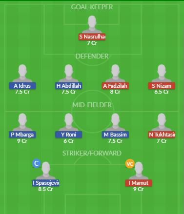 Dream11 SL Team