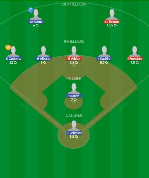 Dream11 SL Team