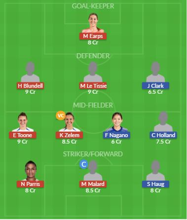 Dream11 SL Team