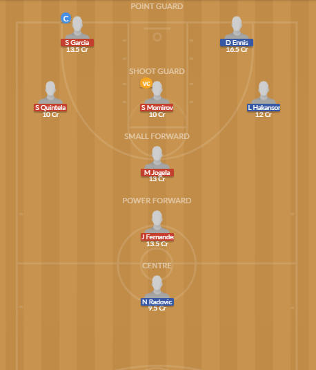 Dream11 SL Team
