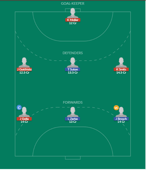 Dream11 SL Team
