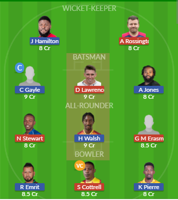 Dream11 SL Team