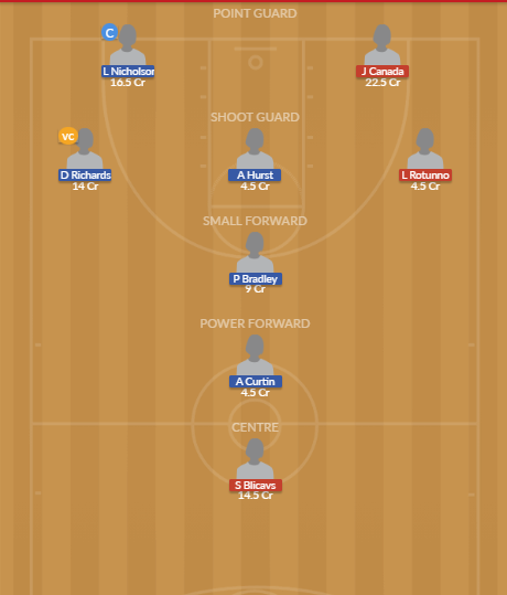 Dream11 SL Team