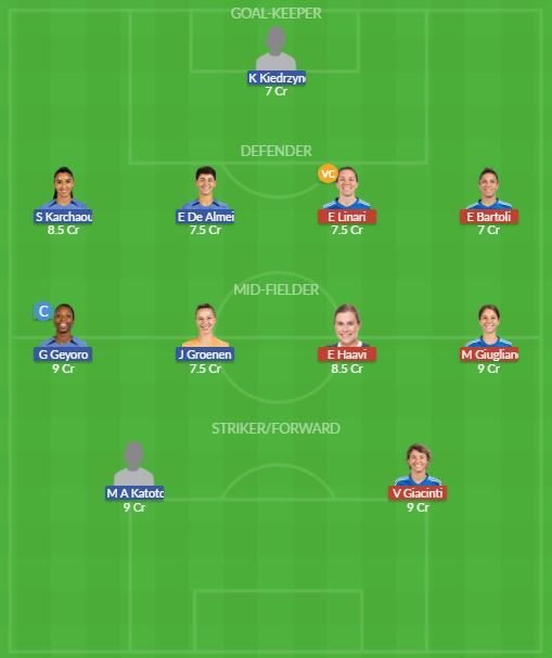 Dream11 SL Team