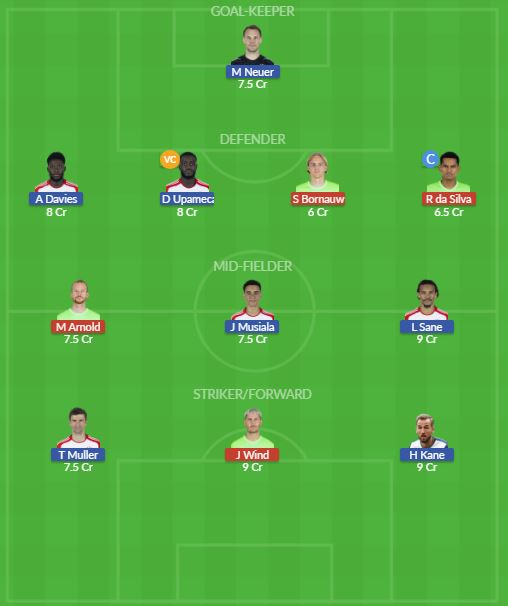 Dream11 SL Team