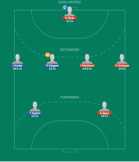 Dream11 SL Team