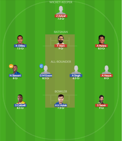 Dream11 SL Team