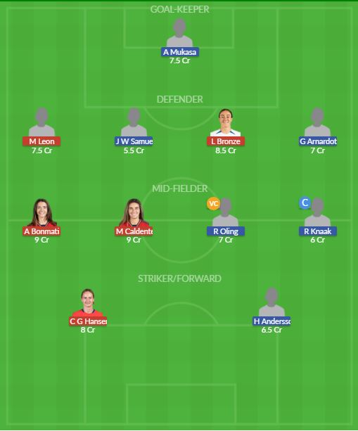 Dream11 SL Team