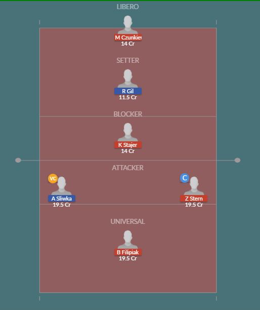 Dream11 SL Team