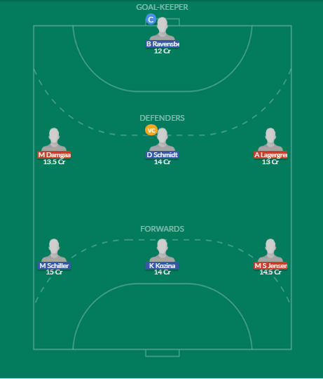Dream11 SL Team
