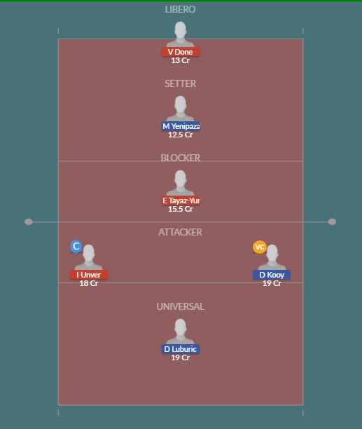 Dream11 SL Team