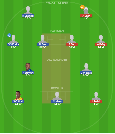 Dream11 SL Team