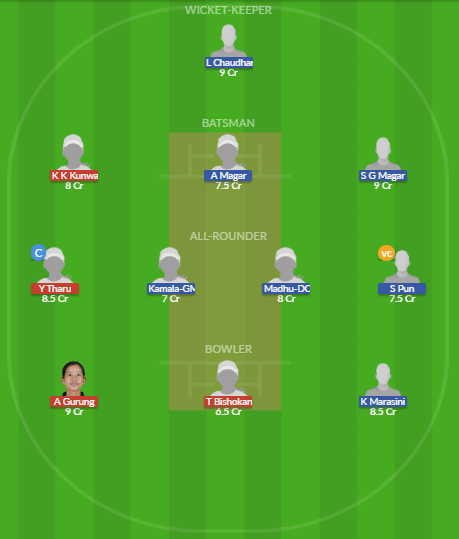 Dream11 SL Team