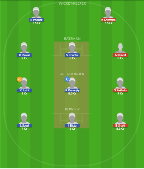 Dream11 SL Team