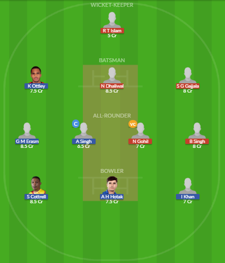 Dream11 SL Team