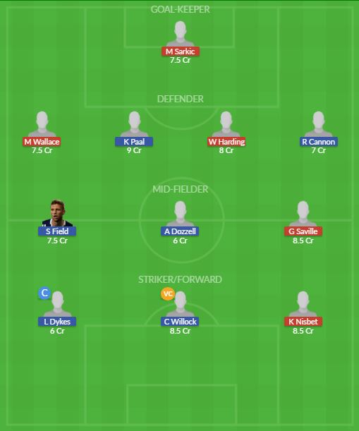 Dream11 SL Team