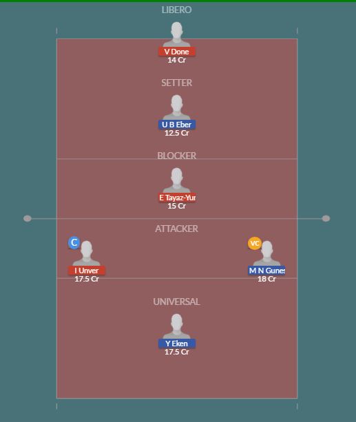 Dream11 SL Team