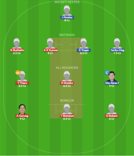 Dream11 SL Team