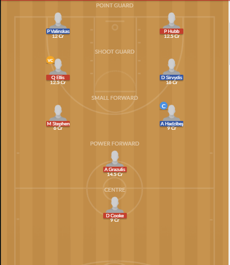 Dream11 SL Team