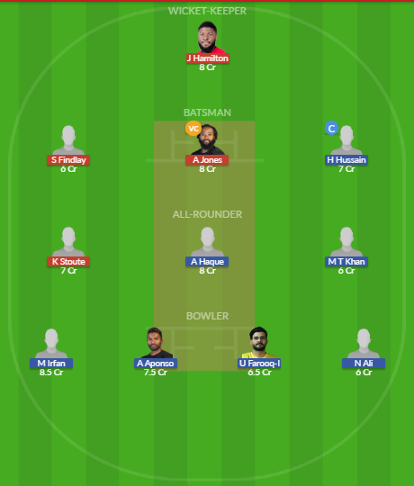 Dream11 SL Team
