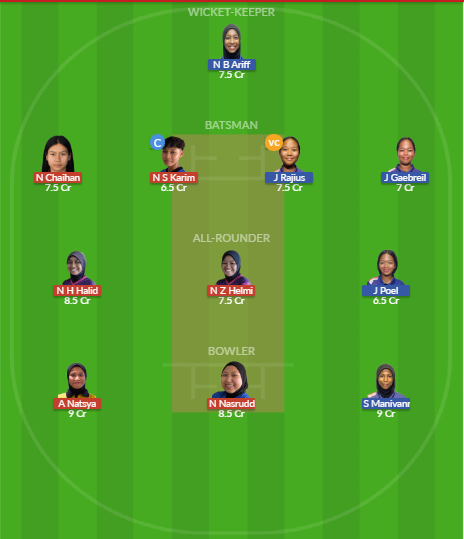 Dream11 SL Team