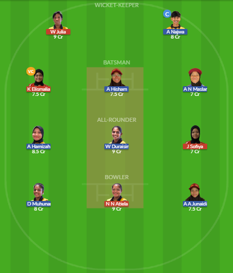 Dream11 SL Team