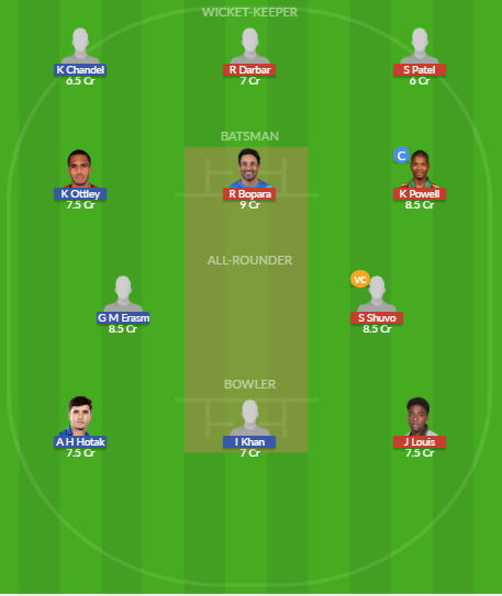 Dream11 SL Team