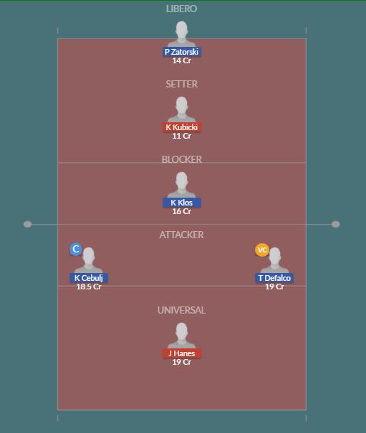 Dream11 SL Team