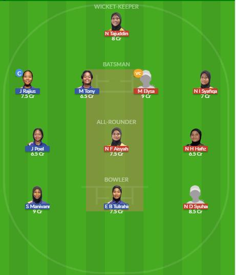 Dream11 SL Team