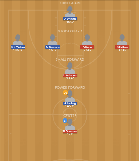 Dream11 SL Team