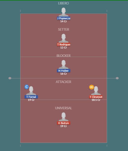 Dream11 SL Team