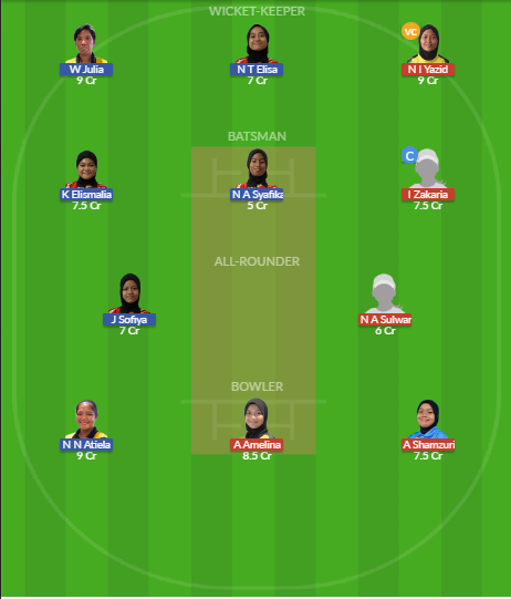 Dream11 SL Team