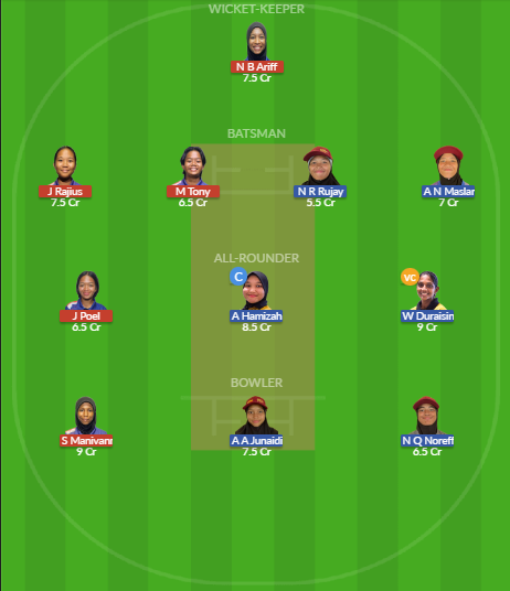 Dream11 SL Team