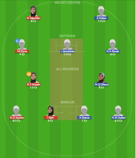 Dream11 SL Team