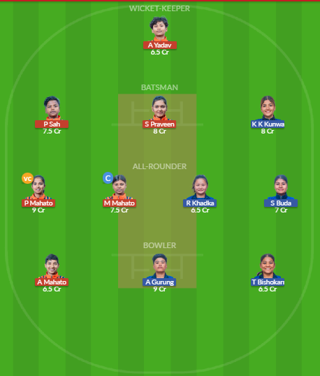 Dream11 SL Team