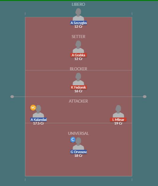 Dream11 SL Team