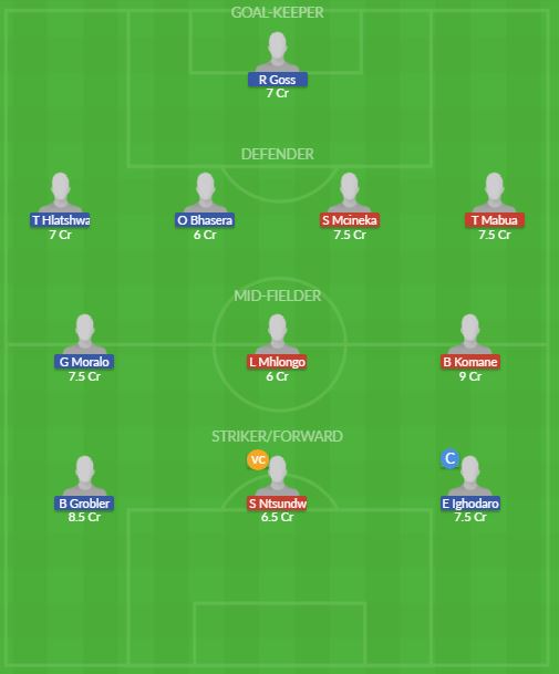 Dream11 SL Team