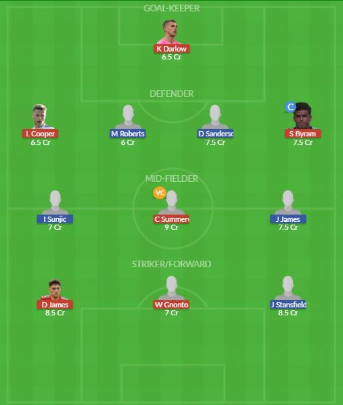 Dream11 SL Team