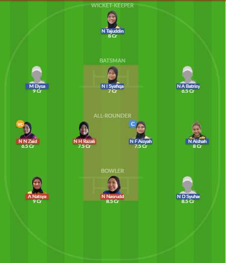 Dream11 SL Team