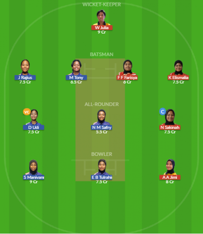 Dream11 SL Team