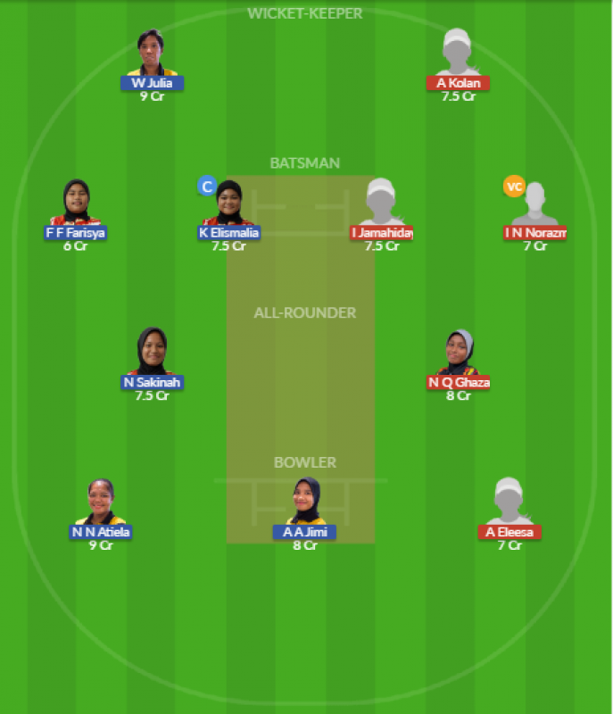 Dream11 SL Team
