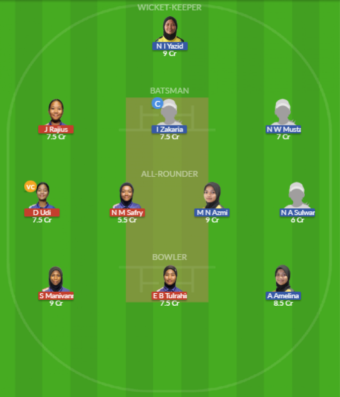 Dream11 SL Team