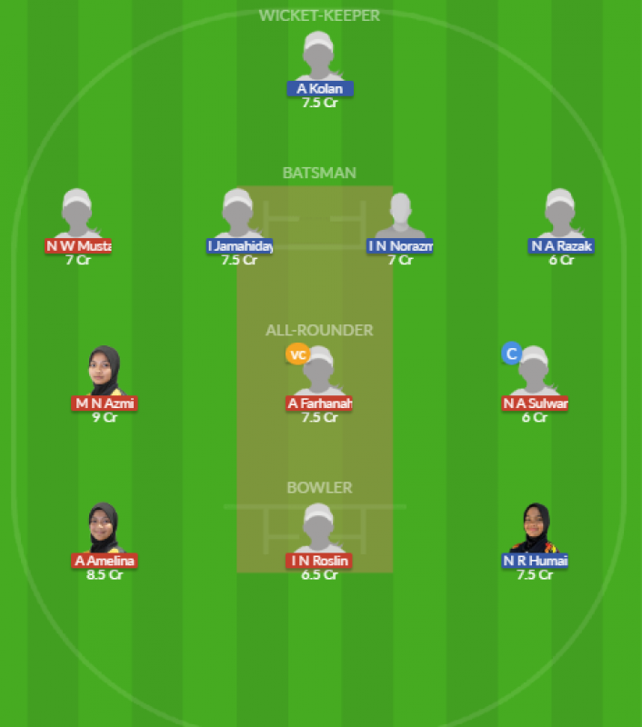 Dream11 SL Team