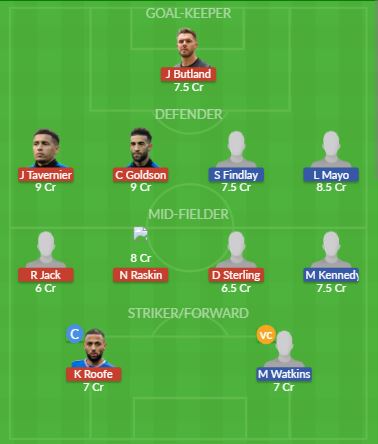 Dream11 SL Team