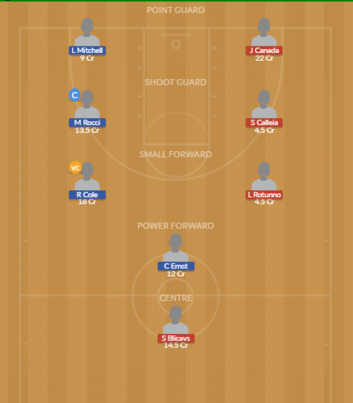 Dream11 SL Team