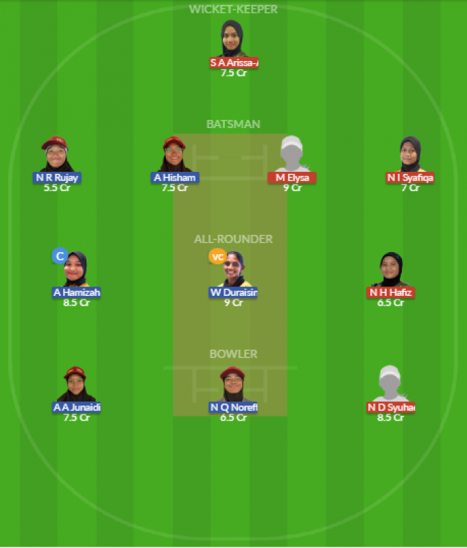 Dream11 SL Team