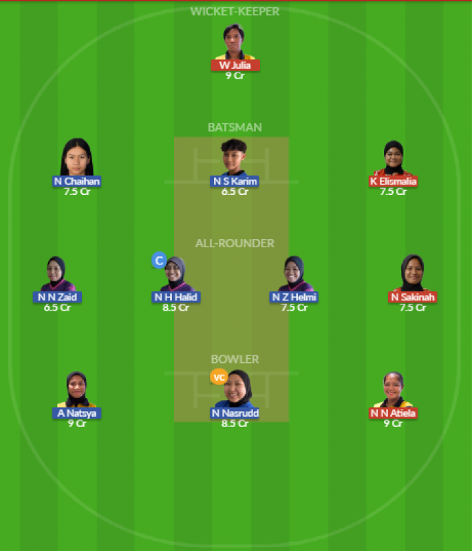 Dream11 SL Team