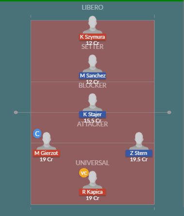 Dream11 SL Team